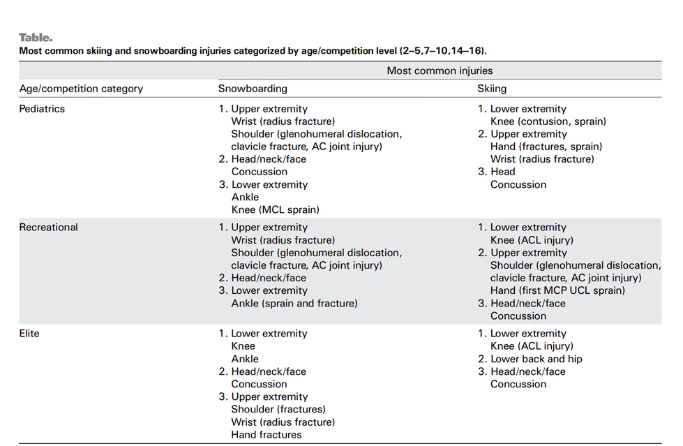 Current Sports Medicine Reports. Volume 18. Number 11. November 2019